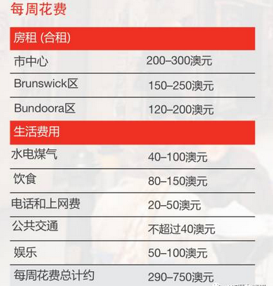 長沙魔力教育咨詢有限公司,海外留學機構(gòu),澳大利亞留學,留學咨詢,澳洲學生簽證申請,出國留學,墨爾本學校