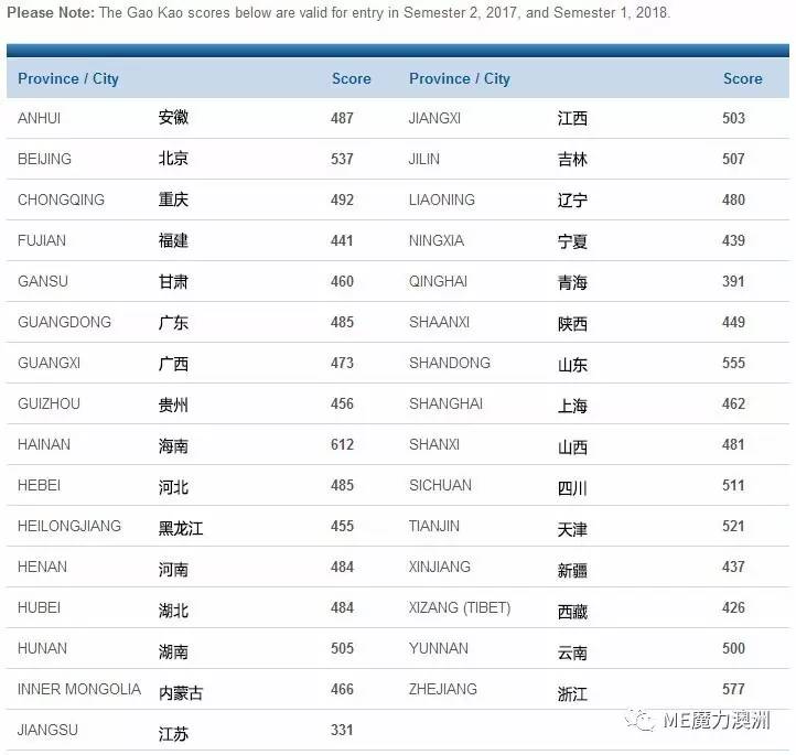 長沙魔力教育咨詢有限公司,海外留學機構,澳大利亞留學,留學咨詢,澳洲學生簽證申請,出國留學,墨爾本學校