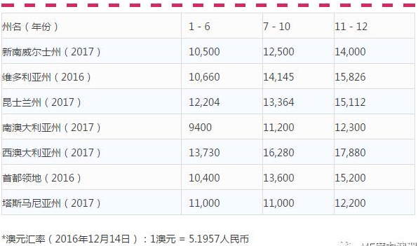 長(zhǎng)沙魔力教育咨詢(xún)有限公司,海外留學(xué)機(jī)構(gòu),澳大利亞留學(xué),留學(xué)咨詢(xún),澳洲學(xué)生簽證申請(qǐng),出國(guó)留學(xué),墨爾本學(xué)校