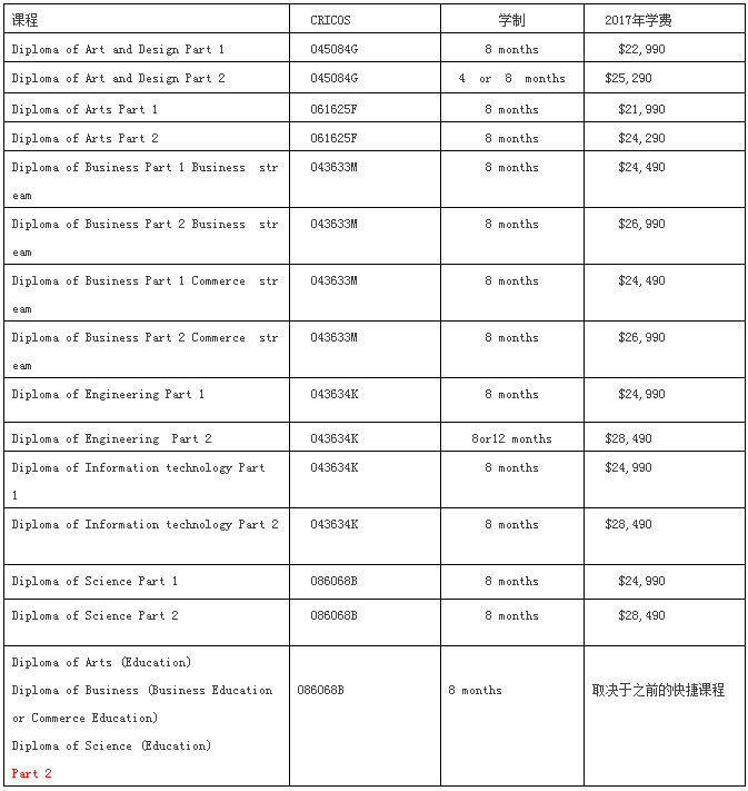 長沙魔力教育咨詢有限公司,海外留學(xué)機(jī)構(gòu),澳大利亞留學(xué),留學(xué)咨詢,澳洲學(xué)生簽證申請,出國留學(xué),墨爾本學(xué)校