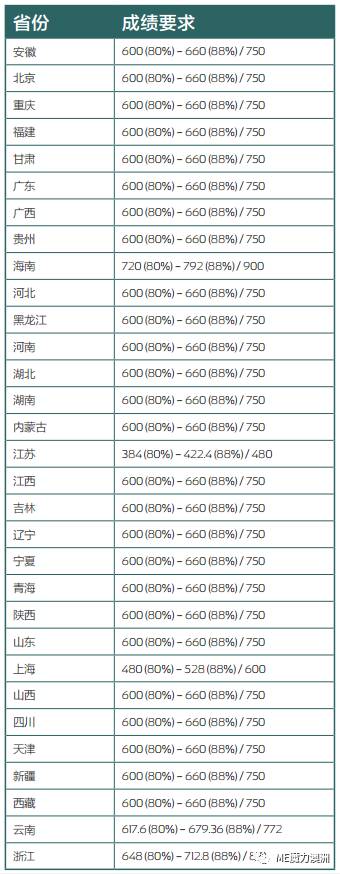 長沙魔力教育咨詢有限公司,海外留學(xué)機(jī)構(gòu),澳大利亞留學(xué),留學(xué)咨詢,澳洲學(xué)生簽證申請,出國留學(xué),墨爾本學(xué)校