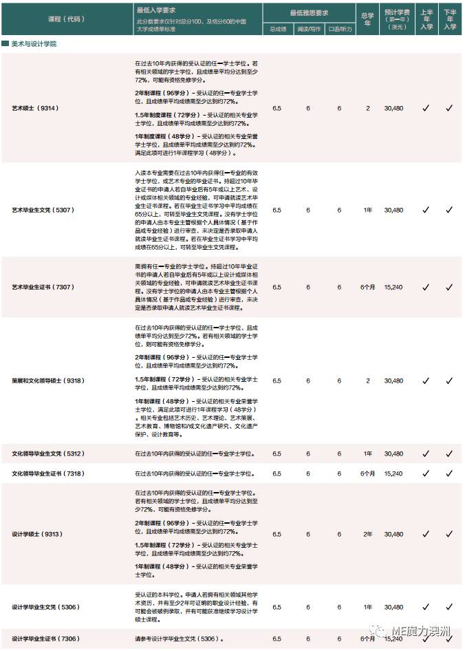 長沙魔力教育咨詢有限公司,海外留學(xué)機(jī)構(gòu),澳大利亞留學(xué),留學(xué)咨詢,澳洲學(xué)生簽證申請,出國留學(xué),墨爾本學(xué)校