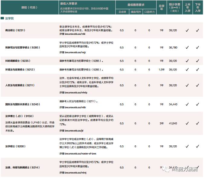 長沙魔力教育咨詢有限公司,海外留學(xué)機(jī)構(gòu),澳大利亞留學(xué),留學(xué)咨詢,澳洲學(xué)生簽證申請,出國留學(xué),墨爾本學(xué)校