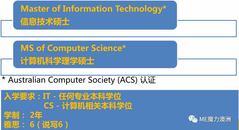 長(zhǎng)沙魔力教育咨詢有限公司,海外留學(xué)機(jī)構(gòu),澳大利亞留學(xué),留學(xué)咨詢,澳洲學(xué)生簽證申請(qǐng),出國(guó)留學(xué),墨爾本學(xué)校