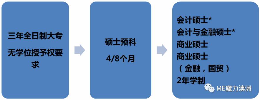 長(zhǎng)沙魔力教育咨詢有限公司,海外留學(xué)機(jī)構(gòu),澳大利亞留學(xué),留學(xué)咨詢,澳洲學(xué)生簽證申請(qǐng),出國(guó)留學(xué),墨爾本學(xué)校