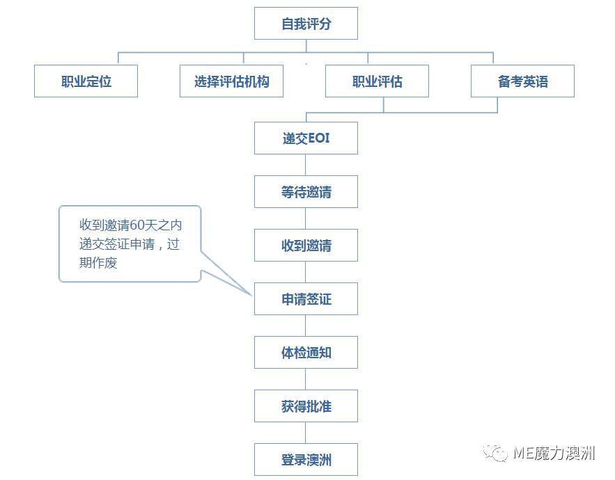 長(zhǎng)沙魔力教育咨詢有限公司,海外留學(xué)機(jī)構(gòu),澳大利亞留學(xué),留學(xué)咨詢,澳洲學(xué)生簽證申請(qǐng),出國(guó)留學(xué),墨爾本學(xué)校