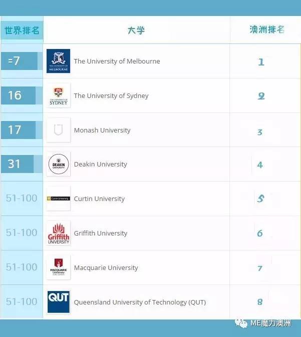 長沙魔力教育咨詢有限公司,海外留學機構,澳大利亞留學,留學咨詢,澳洲學生簽證申請,出國留學,墨爾本學校