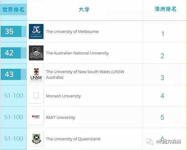 長沙魔力教育咨詢有限公司,海外留學(xué)機構(gòu),澳大利亞留學(xué),留學(xué)咨詢,澳洲學(xué)生簽證申請,出國留學(xué),墨爾本學(xué)校