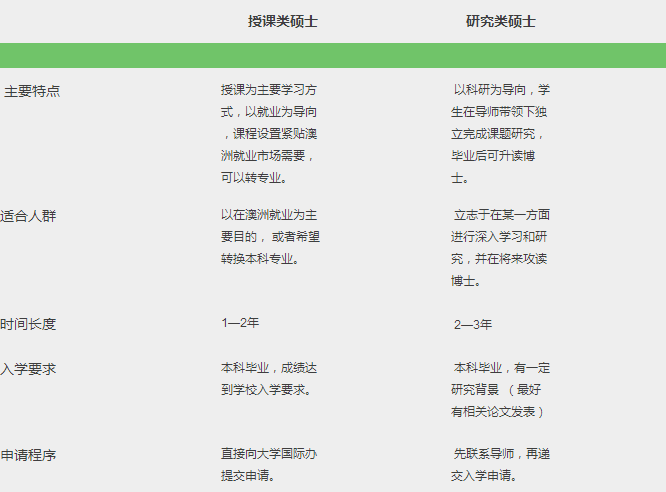 長沙魔力教育咨詢有限公司,海外留學(xué)機(jī)構(gòu),澳大利亞留學(xué),留學(xué)咨詢,澳洲學(xué)生簽證申請,出國留學(xué),墨爾本學(xué)校