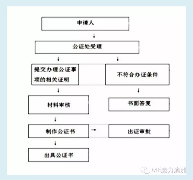 長(zhǎng)沙魔力教育咨詢有限公司,海外留學(xué)機(jī)構(gòu),澳大利亞留學(xué),留學(xué)咨詢,澳洲學(xué)生簽證申請(qǐng),出國(guó)留學(xué),墨爾本學(xué)校