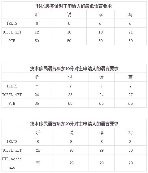 長沙魔力教育咨詢有限公司,海外留學機構(gòu),澳大利亞留學,留學咨詢,澳洲學生簽證申請,出國留學,墨爾本學校