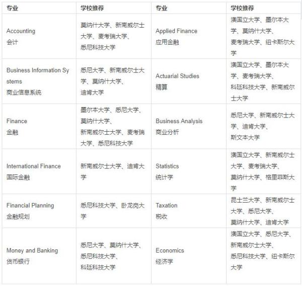 長沙魔力教育咨詢有限公司,海外留學機構(gòu),澳大利亞留學,留學咨詢,澳洲學生簽證申請,出國留學,墨爾本學校
