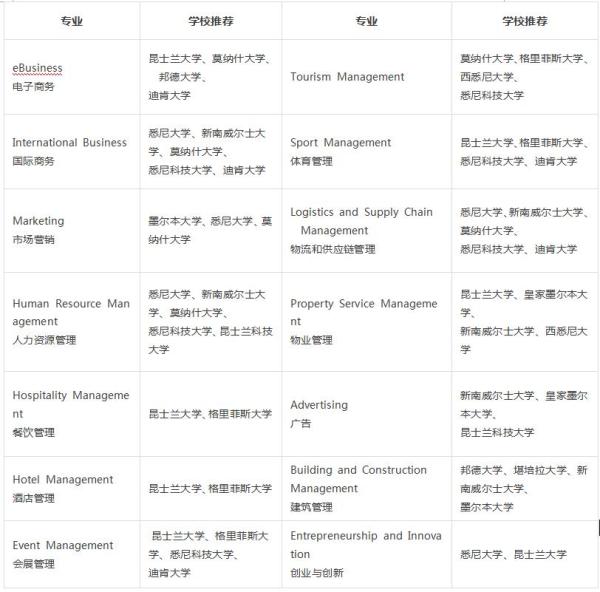 長沙魔力教育咨詢有限公司,海外留學機構(gòu),澳大利亞留學,留學咨詢,澳洲學生簽證申請,出國留學,墨爾本學校