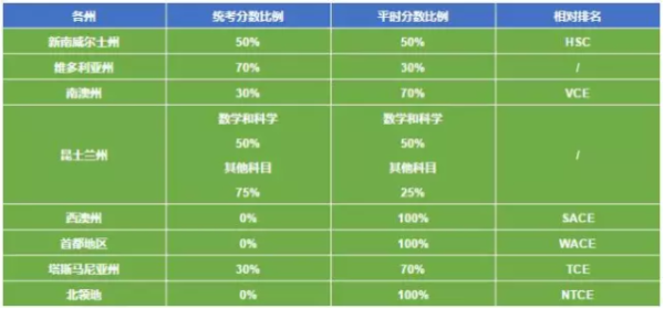 長沙魔力教育咨詢有限公司,海外留學(xué)機(jī)構(gòu),澳大利亞留學(xué),留學(xué)咨詢,澳洲學(xué)生簽證申請,出國留學(xué),墨爾本學(xué)校