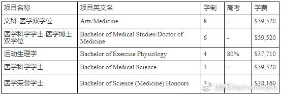 長沙魔力教育咨詢有限公司,海外留學(xué)機構(gòu),澳大利亞留學(xué),留學(xué)咨詢,澳洲學(xué)生簽證申請,出國留學(xué),墨爾本學(xué)校