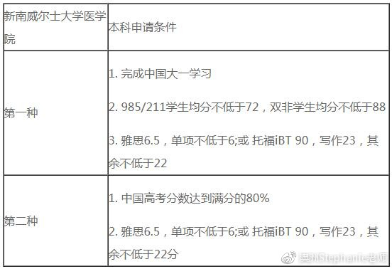 長沙魔力教育咨詢有限公司,海外留學(xué)機構(gòu),澳大利亞留學(xué),留學(xué)咨詢,澳洲學(xué)生簽證申請,出國留學(xué),墨爾本學(xué)校
