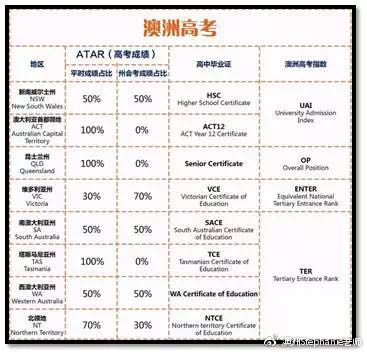 長沙魔力教育咨詢有限公司,海外留學機構,澳大利亞留學,留學咨詢,澳洲學生簽證申請,出國留學,墨爾本學校