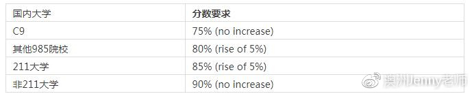 長沙魔力教育咨詢有限公司,海外留學機構,澳大利亞留學,留學咨詢,澳洲學生簽證申請,出國留學,墨爾本學校