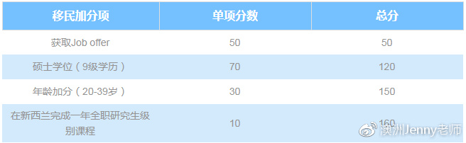 長沙魔力教育咨詢有限公司,海外留學機構,澳大利亞留學,留學咨詢,澳洲學生簽證申請,出國留學,墨爾本學校