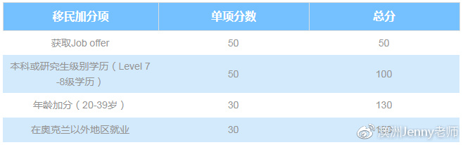 長沙魔力教育咨詢有限公司,海外留學機構,澳大利亞留學,留學咨詢,澳洲學生簽證申請,出國留學,墨爾本學校