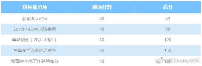 長沙魔力教育咨詢有限公司,海外留學機構,澳大利亞留學,留學咨詢,澳洲學生簽證申請,出國留學,墨爾本學校