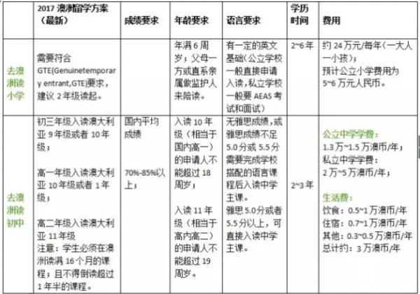 長(zhǎng)沙魔力教育咨詢有限公司,海外留學(xué)機(jī)構(gòu),澳大利亞留學(xué),留學(xué)咨詢,澳洲學(xué)生簽證申請(qǐng),出國(guó)留學(xué),墨爾本學(xué)校