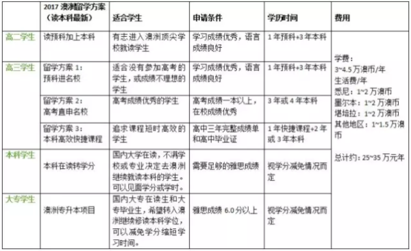 長(zhǎng)沙魔力教育咨詢有限公司,海外留學(xué)機(jī)構(gòu),澳大利亞留學(xué),留學(xué)咨詢,澳洲學(xué)生簽證申請(qǐng),出國(guó)留學(xué),墨爾本學(xué)校