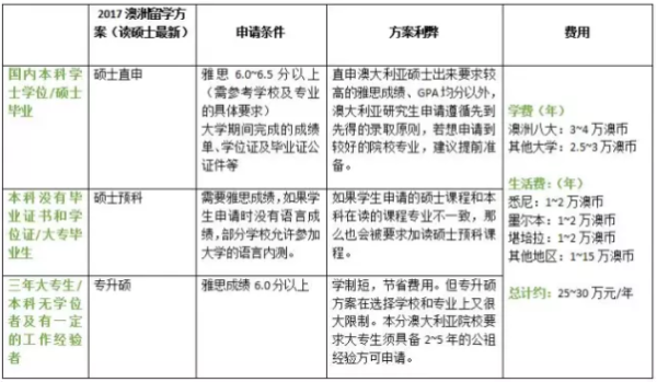 長(zhǎng)沙魔力教育咨詢有限公司,海外留學(xué)機(jī)構(gòu),澳大利亞留學(xué),留學(xué)咨詢,澳洲學(xué)生簽證申請(qǐng),出國(guó)留學(xué),墨爾本學(xué)校