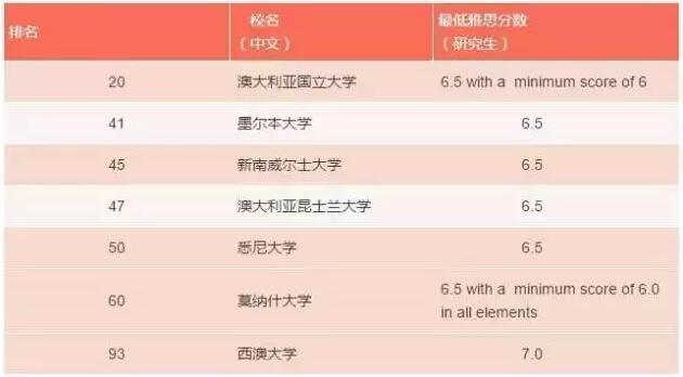 長(zhǎng)沙魔力教育咨詢有限公司,海外留學(xué)機(jī)構(gòu),澳大利亞留學(xué),留學(xué)咨詢,澳洲學(xué)生簽證申請(qǐng),出國(guó)留學(xué),墨爾本學(xué)校