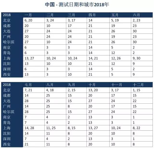 長沙魔力教育咨詢有限公司,海外留學機構(gòu),澳大利亞留學,留學咨詢,澳洲學生簽證申請,出國留學,墨爾本學校