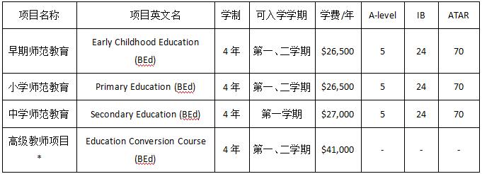 長(zhǎng)沙魔力教育咨詢有限公司,海外留學(xué)機(jī)構(gòu),澳大利亞留學(xué),留學(xué)咨詢,澳洲學(xué)生簽證申請(qǐng),出國(guó)留學(xué),墨爾本學(xué)校