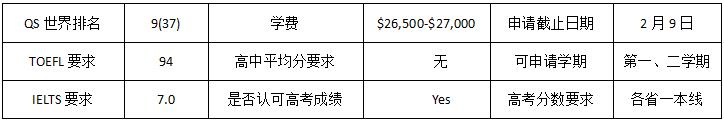 長(zhǎng)沙魔力教育咨詢有限公司,海外留學(xué)機(jī)構(gòu),澳大利亞留學(xué),留學(xué)咨詢,澳洲學(xué)生簽證申請(qǐng),出國(guó)留學(xué),墨爾本學(xué)校
