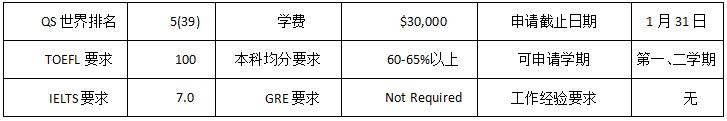 長沙魔力教育咨詢有限公司,海外留學(xué)機(jī)構(gòu),澳大利亞留學(xué),留學(xué)咨詢,澳洲學(xué)生簽證申請,出國留學(xué),墨爾本學(xué)校