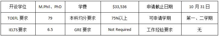 長沙魔力教育咨詢有限公司,海外留學(xué)機構(gòu),澳大利亞留學(xué),留學(xué)咨詢,澳洲學(xué)生簽證申請,出國留學(xué),墨爾本學(xué)校