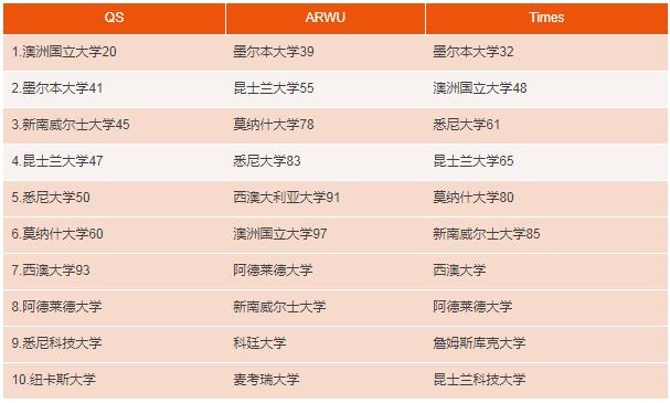 長沙魔力教育咨詢有限公司,海外留學機構(gòu),澳大利亞留學,留學咨詢,澳洲學生簽證申請,出國留學,墨爾本學校