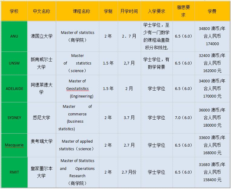 長(zhǎng)沙魔力教育咨詢有限公司,海外留學(xué)機(jī)構(gòu),澳大利亞留學(xué),留學(xué)咨詢,澳洲學(xué)生簽證申請(qǐng),出國(guó)留學(xué),墨爾本學(xué)校