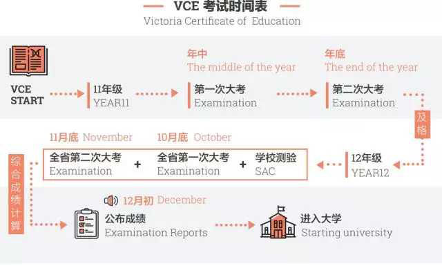 長沙魔力教育咨詢有限公司,海外留學(xué)機(jī)構(gòu),澳大利亞留學(xué),留學(xué)咨詢,澳洲學(xué)生簽證申請,出國留學(xué),墨爾本學(xué)校