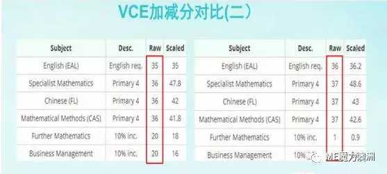長沙魔力教育咨詢有限公司,海外留學(xué)機(jī)構(gòu),澳大利亞留學(xué),留學(xué)咨詢,澳洲學(xué)生簽證申請,出國留學(xué),墨爾本學(xué)校