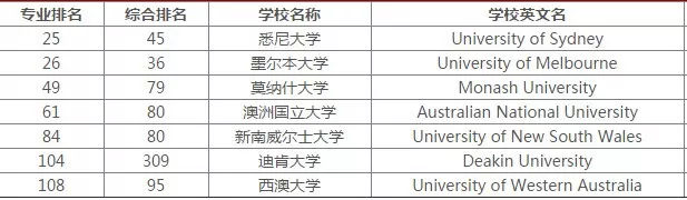 長沙魔力教育咨詢有限公司,海外留學機構,澳大利亞留學,留學咨詢,澳洲學生簽證申請,出國留學,墨爾本學校