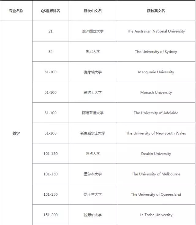 長沙魔力教育咨詢有限公司,海外留學機構,澳大利亞留學,留學咨詢,澳洲學生簽證申請,出國留學,墨爾本學校