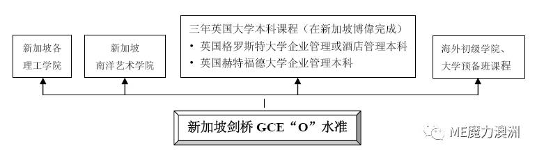 長(zhǎng)沙魔力教育咨詢有限公司,海外留學(xué)機(jī)構(gòu),澳大利亞留學(xué),留學(xué)咨詢,澳洲學(xué)生簽證申請(qǐng),出國(guó)留學(xué),墨爾本學(xué)校