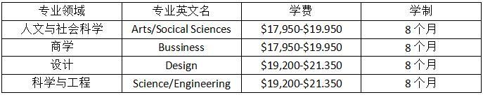 長沙魔力教育咨詢有限公司,海外留學機構(gòu),澳大利亞留學,留學咨詢,澳洲學生簽證申請,出國留學,墨爾本學校