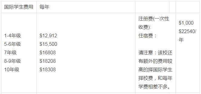 長沙魔力教育咨詢有限公司,海外留學機構,澳大利亞留學,留學咨詢,澳洲學生簽證申請,出國留學,墨爾本學校