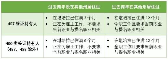長沙魔力教育咨詢有限公司,海外留學(xué)機(jī)構(gòu),澳大利亞留學(xué),留學(xué)咨詢,澳洲學(xué)生簽證申請,出國留學(xué),墨爾本學(xué)校