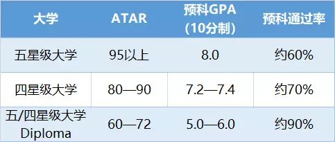 長(zhǎng)沙魔力教育咨詢有限公司,海外留學(xué)機(jī)構(gòu),澳大利亞留學(xué),留學(xué)咨詢,澳洲學(xué)生簽證申請(qǐng),出國(guó)留學(xué),墨爾本學(xué)校