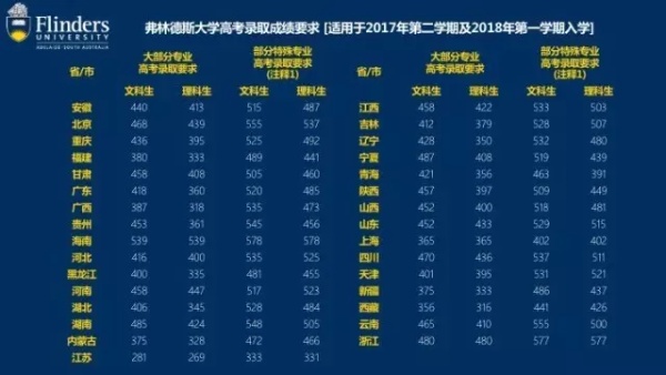 長沙魔力教育咨詢有限公司,海外留學(xué)機(jī)構(gòu),澳大利亞留學(xué),留學(xué)咨詢,澳洲學(xué)生簽證申請,出國留學(xué),墨爾本學(xué)校