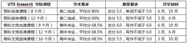 長沙魔力教育咨詢有限公司,海外留學(xué)機(jī)構(gòu),澳大利亞留學(xué),留學(xué)咨詢,澳洲學(xué)生簽證申請,出國留學(xué),墨爾本學(xué)校