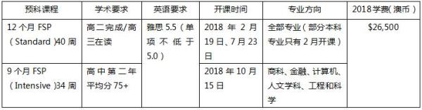 長沙魔力教育咨詢有限公司,海外留學機構(gòu),澳大利亞留學,留學咨詢,澳洲學生簽證申請,出國留學,墨爾本學校