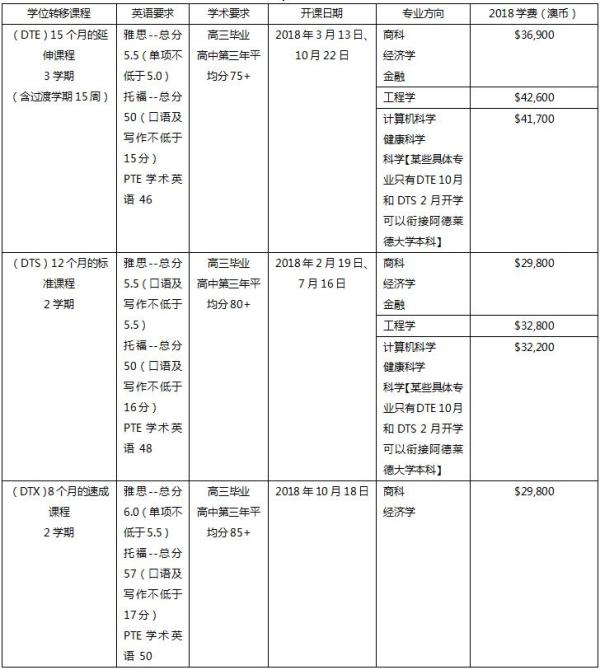 長沙魔力教育咨詢有限公司,海外留學機構(gòu),澳大利亞留學,留學咨詢,澳洲學生簽證申請,出國留學,墨爾本學校