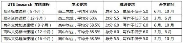 長沙魔力教育咨詢有限公司,海外留學(xué)機構(gòu),澳大利亞留學(xué),留學(xué)咨詢,澳洲學(xué)生簽證申請,出國留學(xué),墨爾本學(xué)校